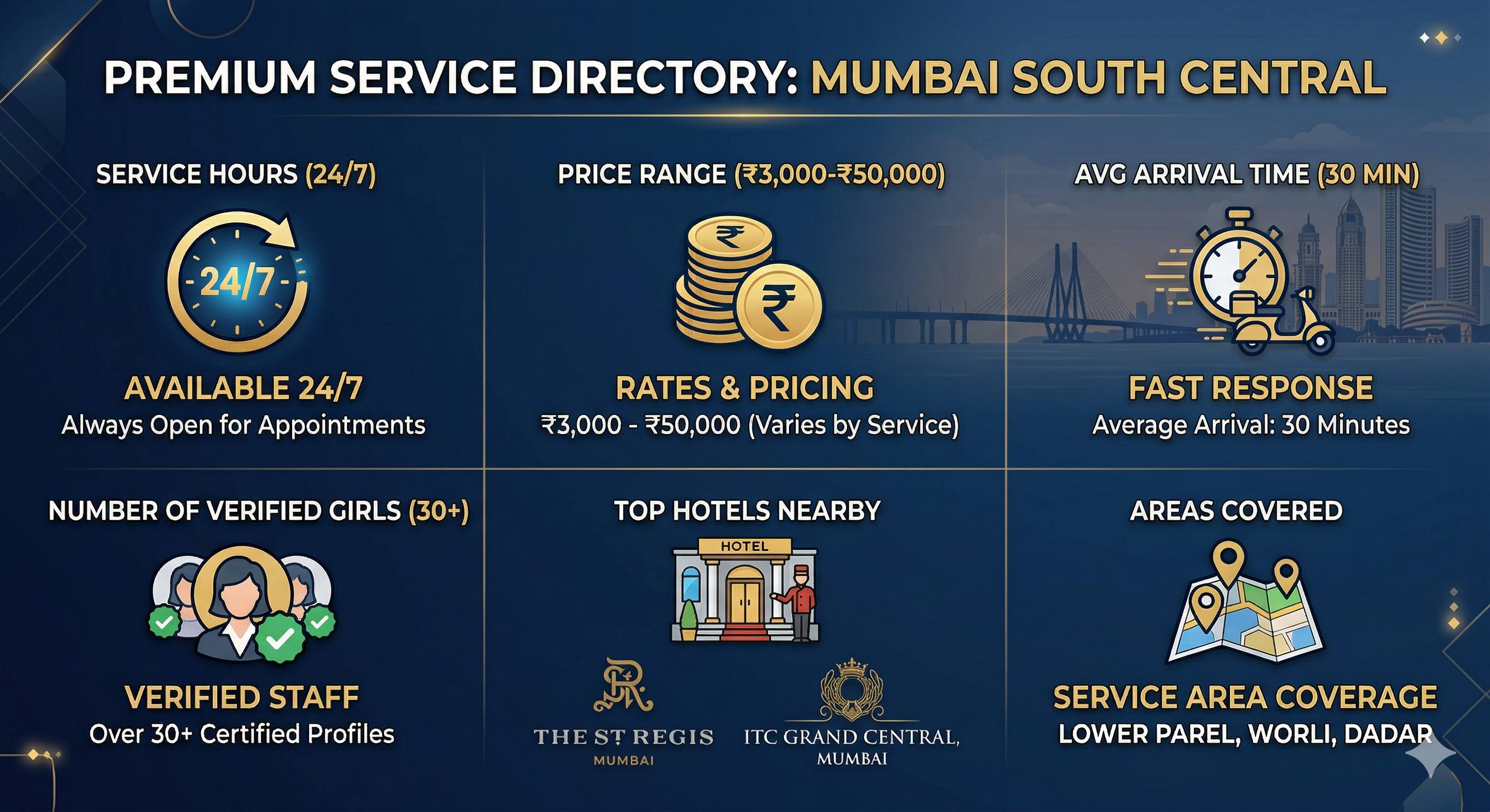 Lower Parel Escort Service infographic - pricing, hours, hotels, and service areas